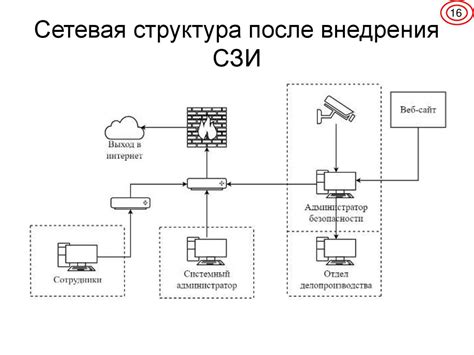 Совершенствование системы защиты информации в ООО «Олимп» - презентация ...