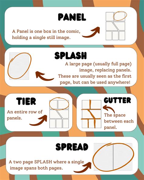 Image result for Comic Book Page Layout