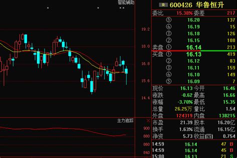 600426华鲁恒升+002307北新路桥：主力意图之深，后期走势大揭秘