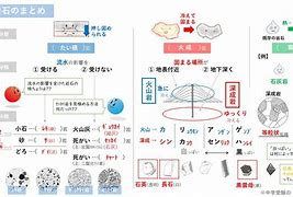 Image result for 岩石学