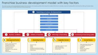 Key SuccessFactors 的图像结果