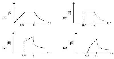 Physicsplus: IIT JEE 2012 Questions on Magnetic Field due to Infinitely ...
