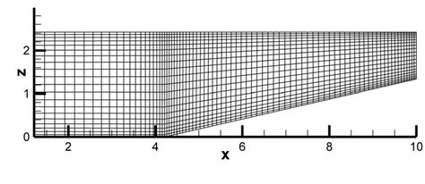 Image result for Algebraic Grid Splitting Method CFD