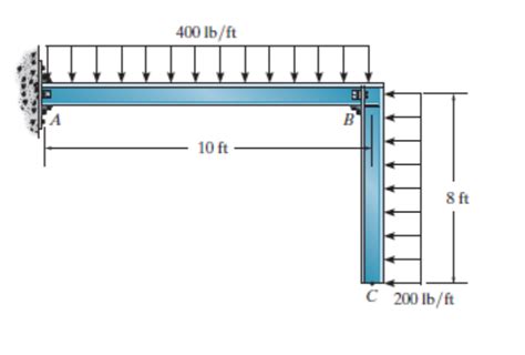 Image result for Deflection at Some Point in Virtual Work Method Formula