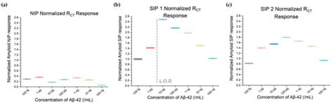 Biosensors | Special Issue : Recent Developments in Micro/Nano Sensors ...