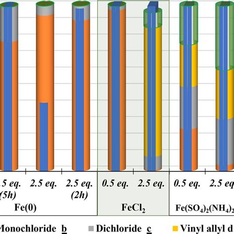 Iron Oxidation State 的图像结果