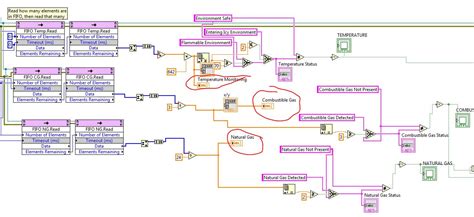 Image result for How to Set On and Off Time in LabVIEW Programming