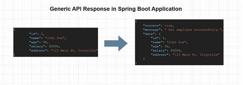 Image result for Base Response Spring Example