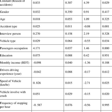 Image result for Multinomial Linear Probability Model