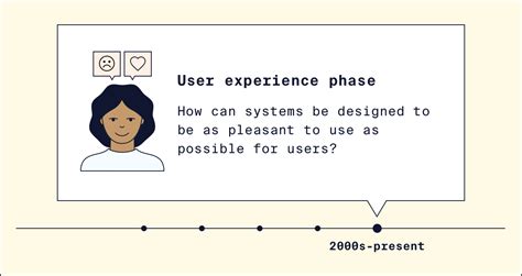 Image result for Interactive UX Design Examples