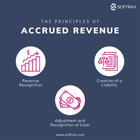 What is Accrued Revenue? - Definition and Examples | SOFTRAX
