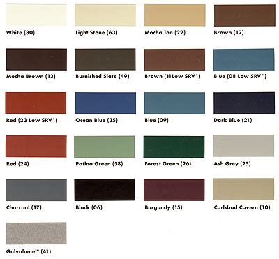 Image result for Steel Bar Color Code Chart