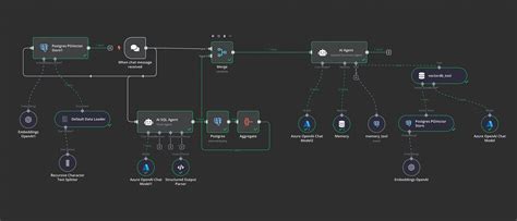 Image result for Unity How to Switch Between Scenes
