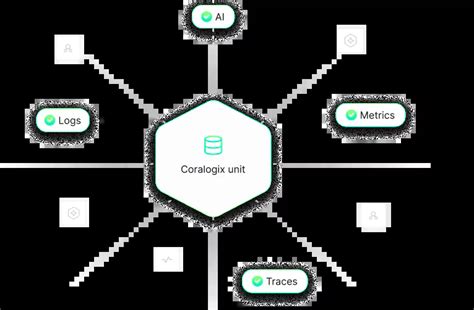 Image result for Coralogix Log Query Example