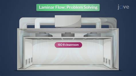 Laminar Flow Physics 的图像结果