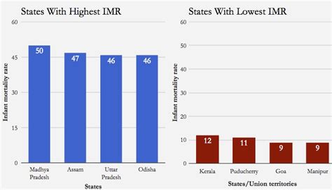 India reduces baby deaths but still has not met its 2012 targets