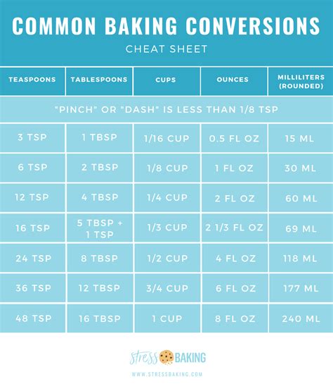 Dry Ingredient Conversion Chart Basic Cooking Conversions And