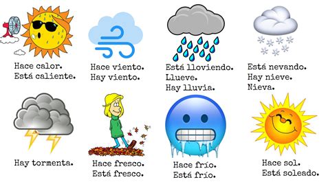 Weather @ Spanish | Actividades escolares, Actividades montessori ...