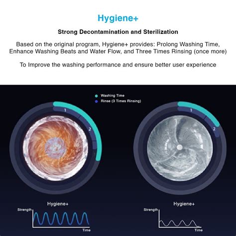 How to Operate Midea Washing Machine Model No Ma200w95 的图像结果