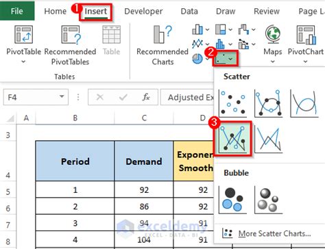 How to Calculate and Use Exponential Trend Model in Excel 的图像结果