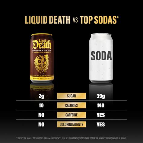 Rootbeer Wrath – Liquid Death