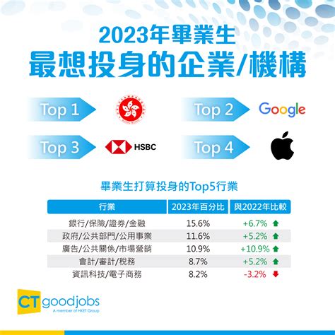Expectation vs reality: HK$7,500 salary gap between what Hong Kong graduates expect and what ...