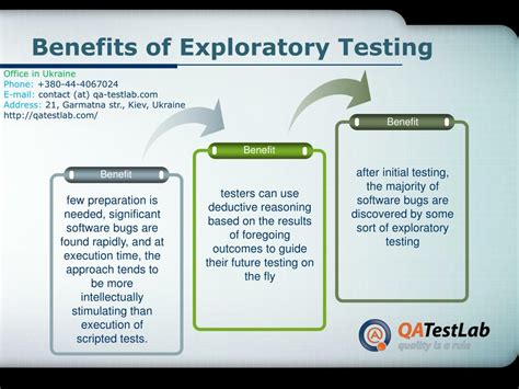 Exploratory testing Benefits 的图像结果
