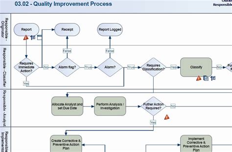 Image result for Management System Types