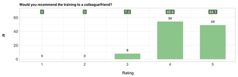 Five Guiding Principles to Make Jupyter Notebooks Fit for Earth ...