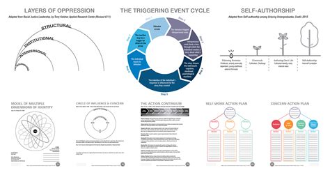 Image result for Program Infographic