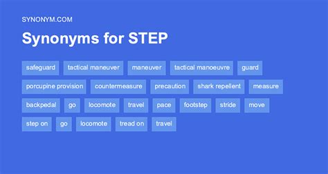 Another word for STEP > Synonyms & Antonyms