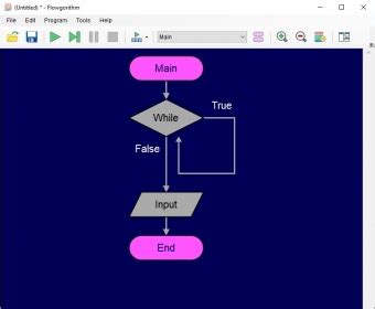 Image result for Flowgorithm Program
