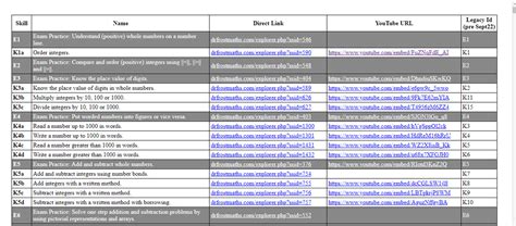 Image result for DFM Maths