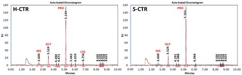 Generation and Evaluation of Novel Biomaterials Based on Decellularized ...