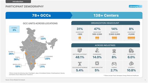 Salary Increase, Attrition & Hiring Trends in GCCs 2023-2024 | Zinnov