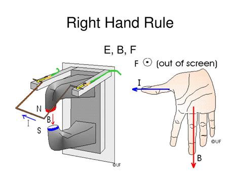 Image result for Vector Solutions Math
