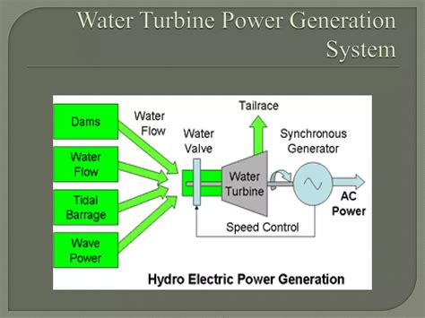 Hydroelectric power generation | PPTX | Science