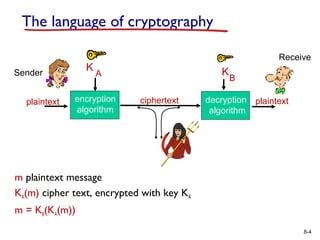 Deterministic Encryption 的图像结果