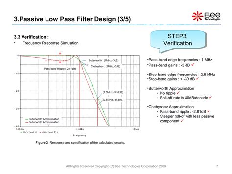 Passive Filter Design Examples 的图像结果
