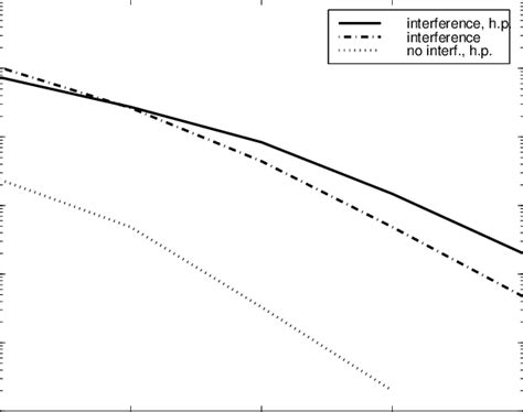 Image result for Baseman Interference