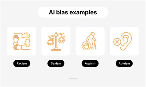 Image result for Bias Example Math Examples