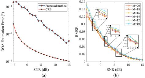 The Mitigation of Mutual Coupling Effects in Multi-Beam Echosounder ...
