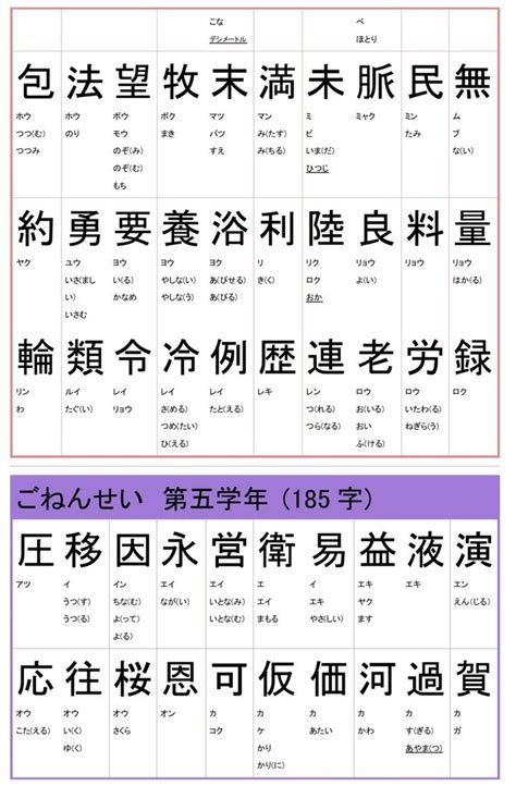 日本小学汉字一览表 - 知乎