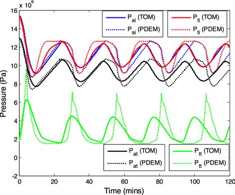 Image result for Third Order Linear PDE Using ADM