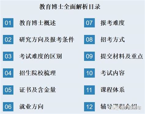 深圳大学新增7个博士学位授权点、5个硕士点 - 知乎