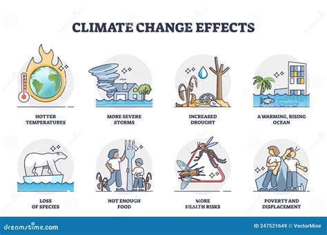 Climate Change Effects and Global Warming Problem Causes Outline Collection Stock Vector ...
