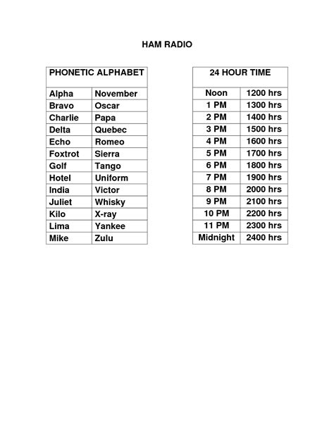 Police Phonetic Alphabet Printable | Printable Alphabet Letters