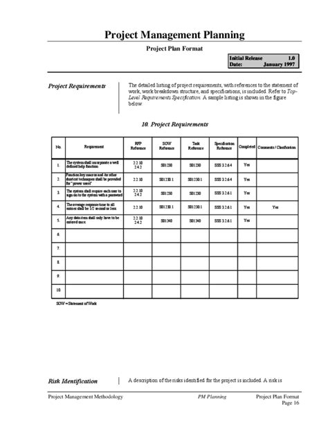 Plan Format 的图像结果