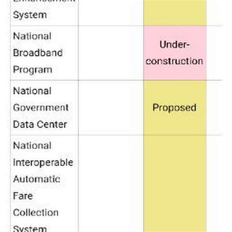 Image result for Philippines Build Build Build Update