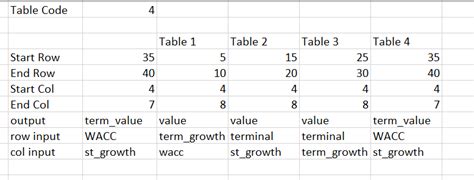 Image result for Making Tables Using VBA